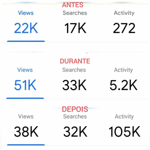 SEO Local o coração da estratégia